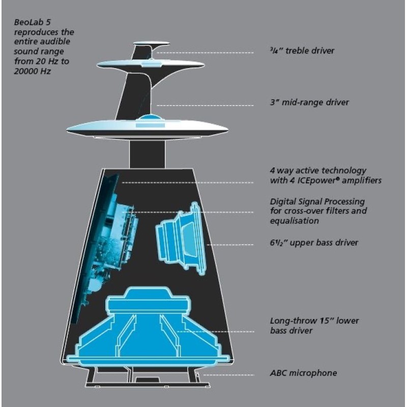 Beolab 5 MK2