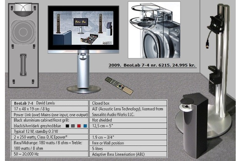 Beolab 7.4