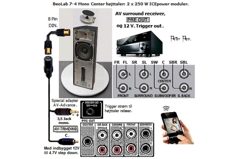 Beolab 7.4