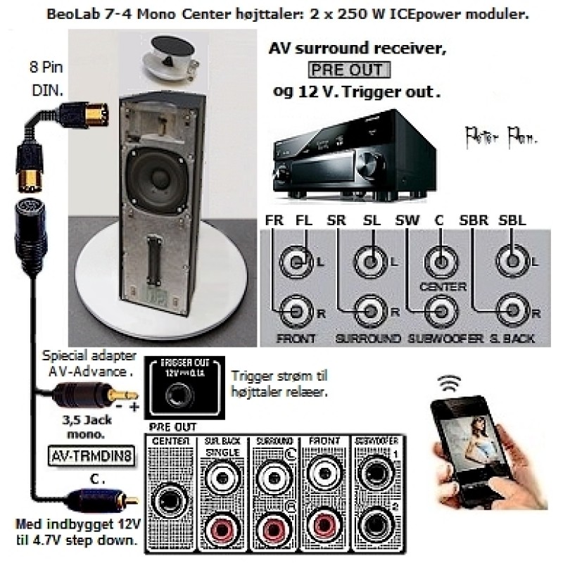 Beolab 7.4