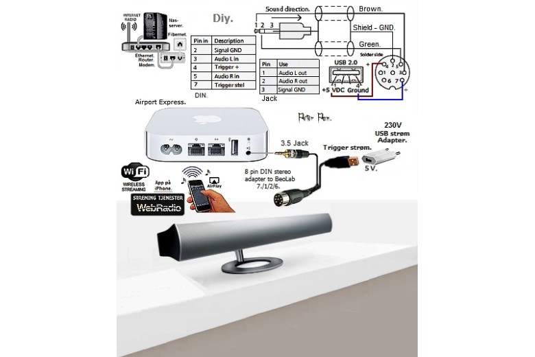 Beolab 7.1  Cover gỗ