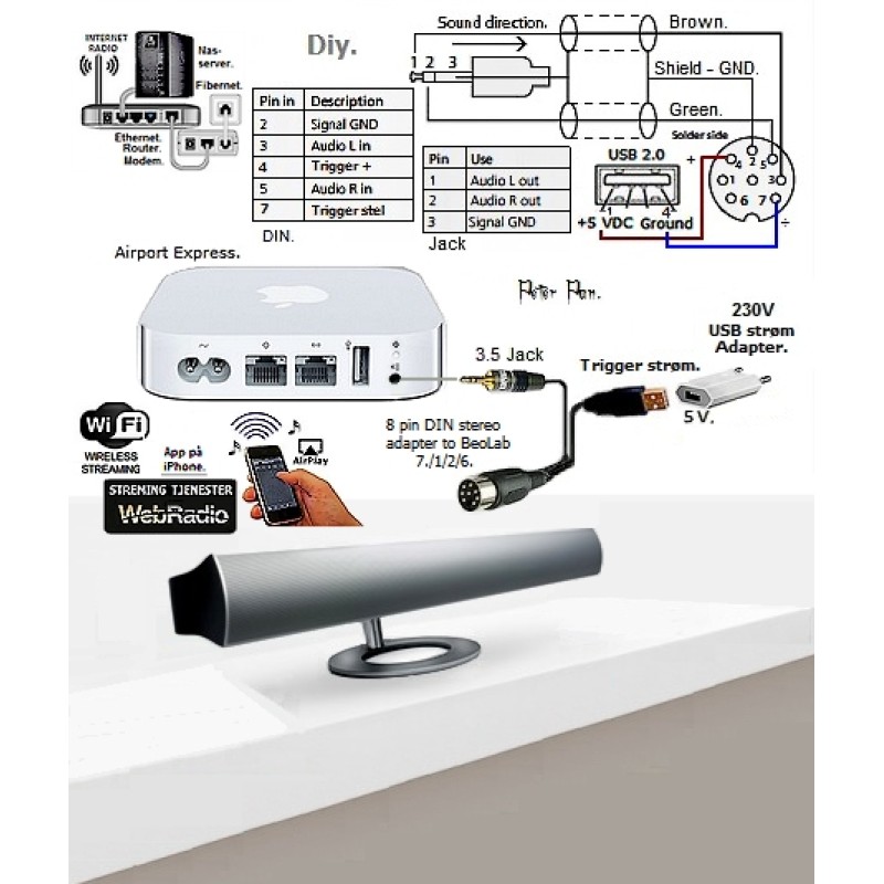 Beolab 7.1  Cover gỗ