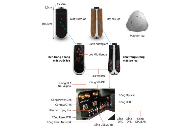 Beolab 50