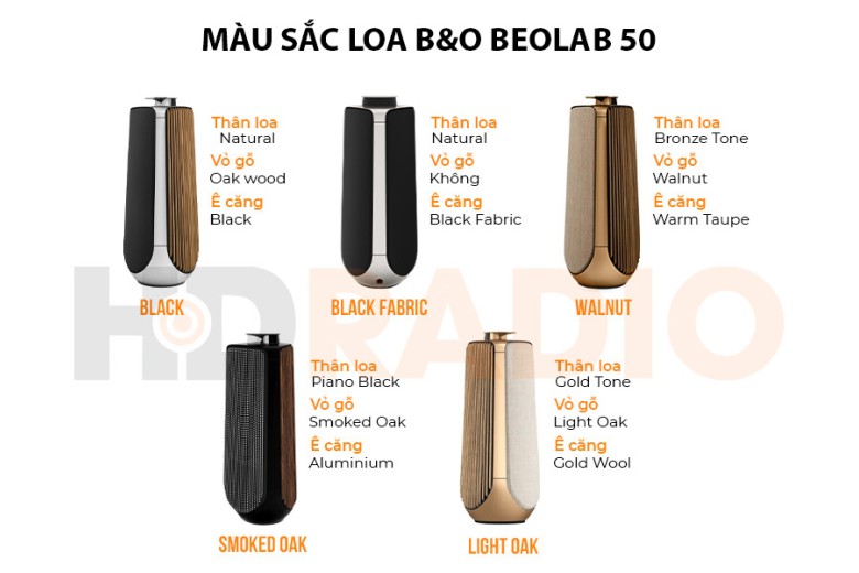 Beolab 50