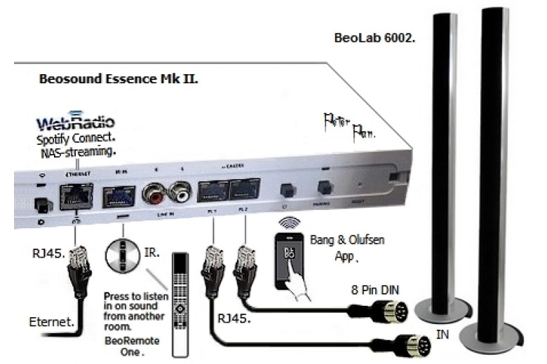 Beosound Essencen MK2