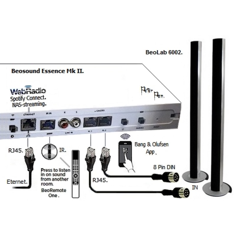 Beosound Essencen MK2 Beosound Essencen MK2