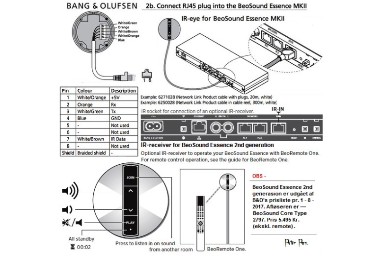 Beosound Essencen MK2
