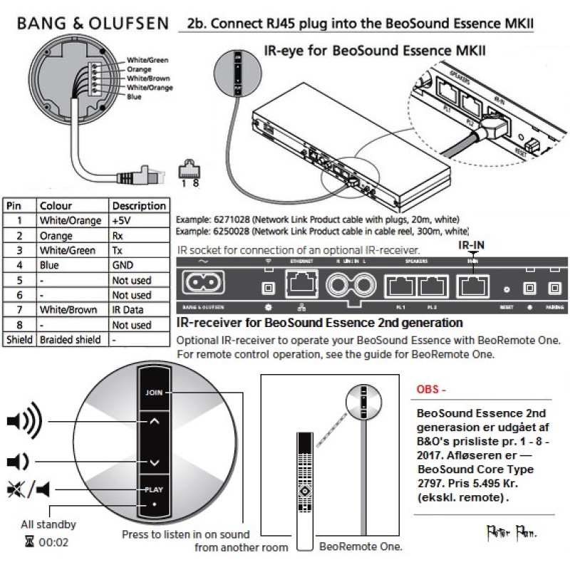 Beosound Essencen MK2 Beosound Essencen MK2