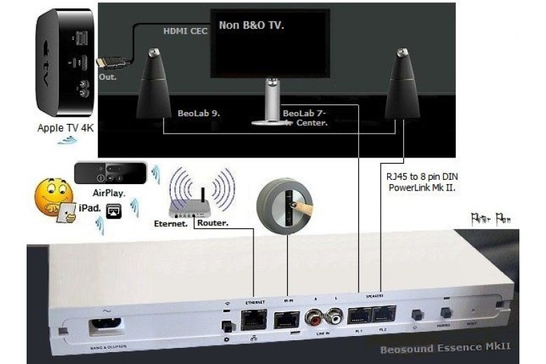 Beosound Essencen MK2