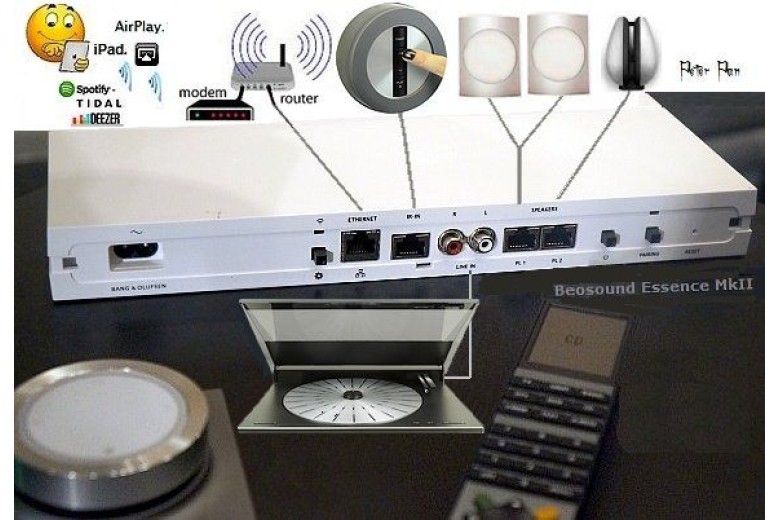 Beosound Essencen MK2
