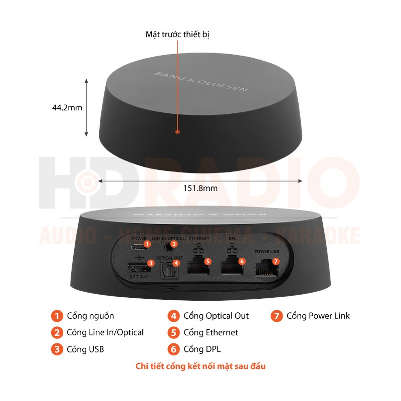 Beosound core Beosound core