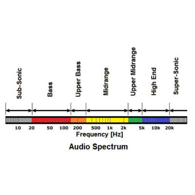 Home theater speakers